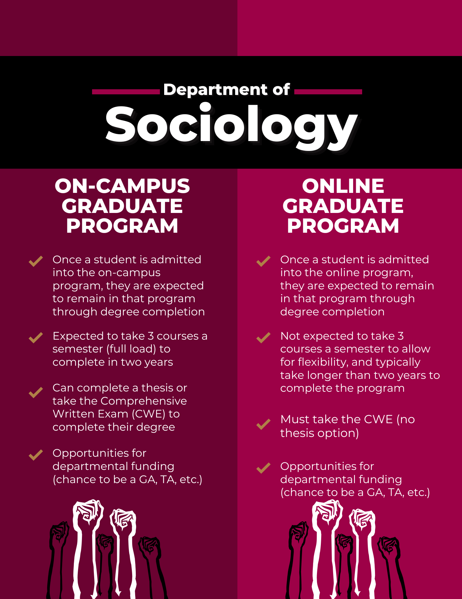 On-Campus vs. Online Program